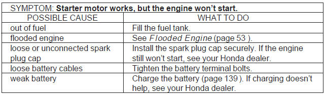 If Your Engine Quits or Won't Start