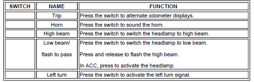 Left Hand Control Switches